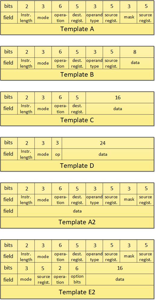 instruction templates